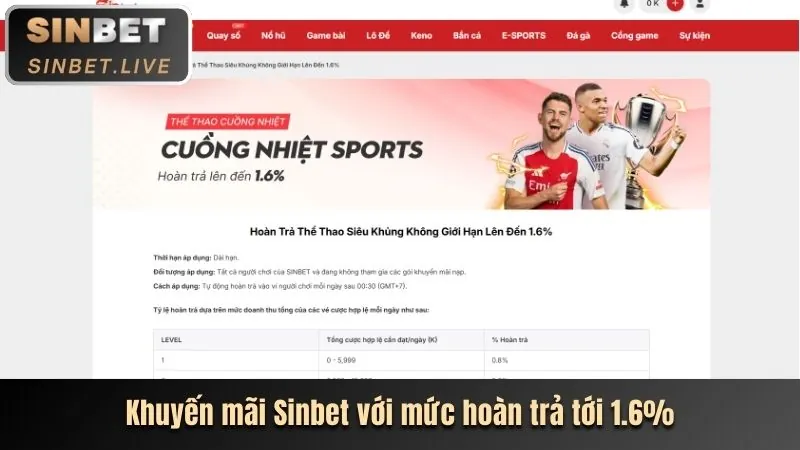 Chi tiết thưởng nạp lại wynn08 win